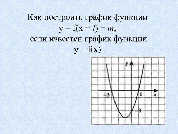 Как построить график функции y = f(x + l) + m, если известен график
