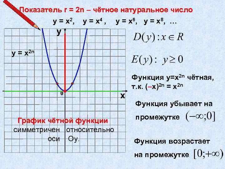 Показатель r = 2 n – чётное натуральное число у = х 2, у