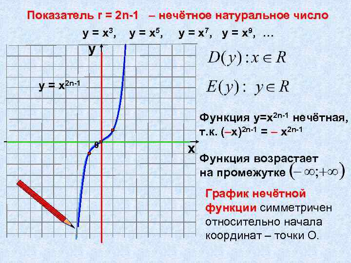 Показатель r = 2 n-1 – нечётное натуральное число у = х 3, у