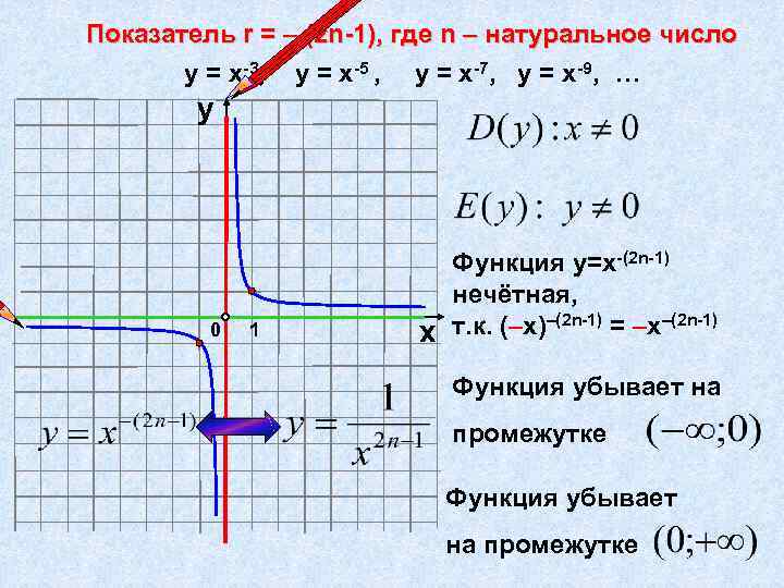 Показатель r = – (2 n-1), где n – натуральное число у = х-3,