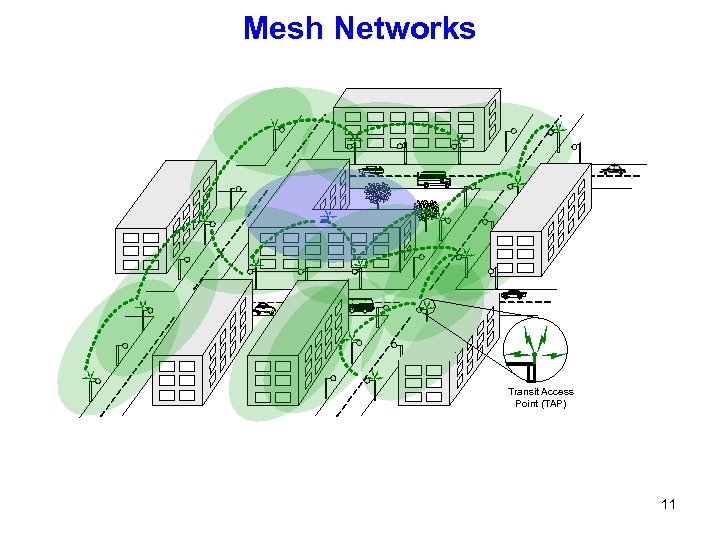 Mesh Networks Transit Access Point (TAP) 11 