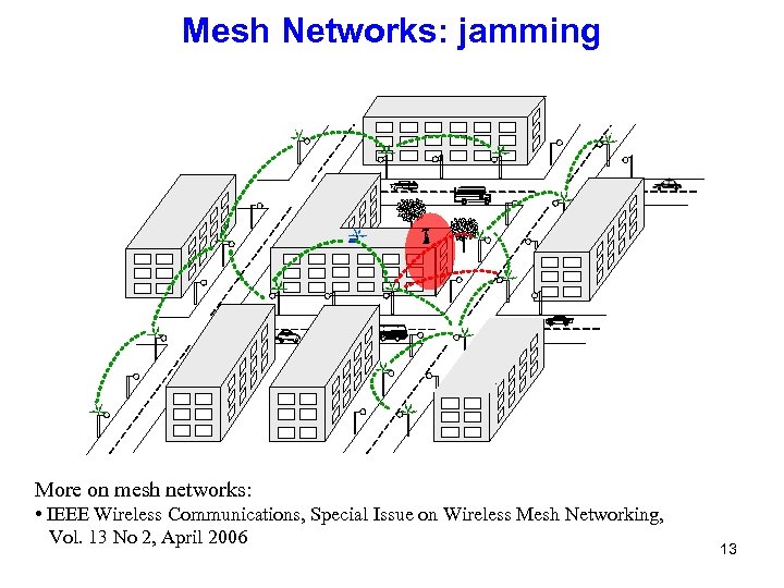 Mesh Networks: jamming More on mesh networks: • IEEE Wireless Communications, Special Issue on