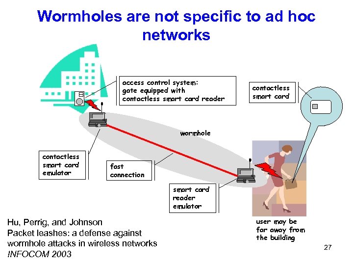 Wormholes are not specific to ad hoc networks access control system: gate equipped with