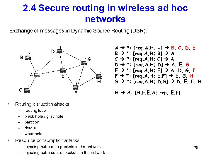 2. 4 Secure routing in wireless ad hoc networks Exchange of messages in Dynamic