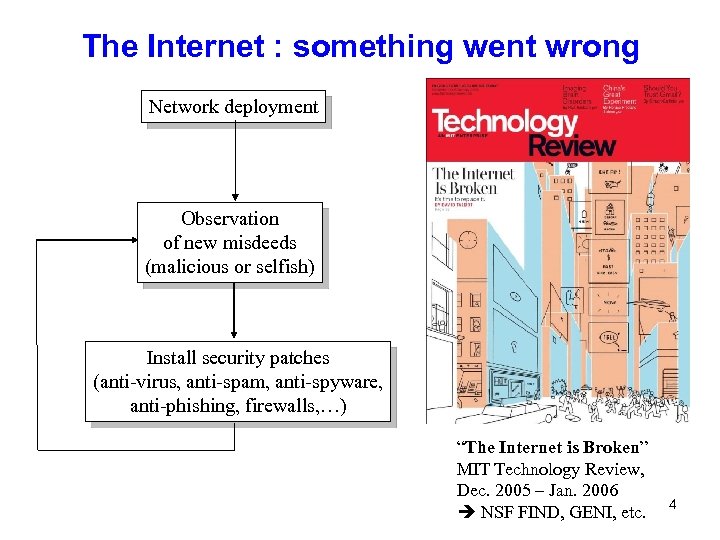 The Internet : something went wrong Network deployment Observation of new misdeeds (malicious or