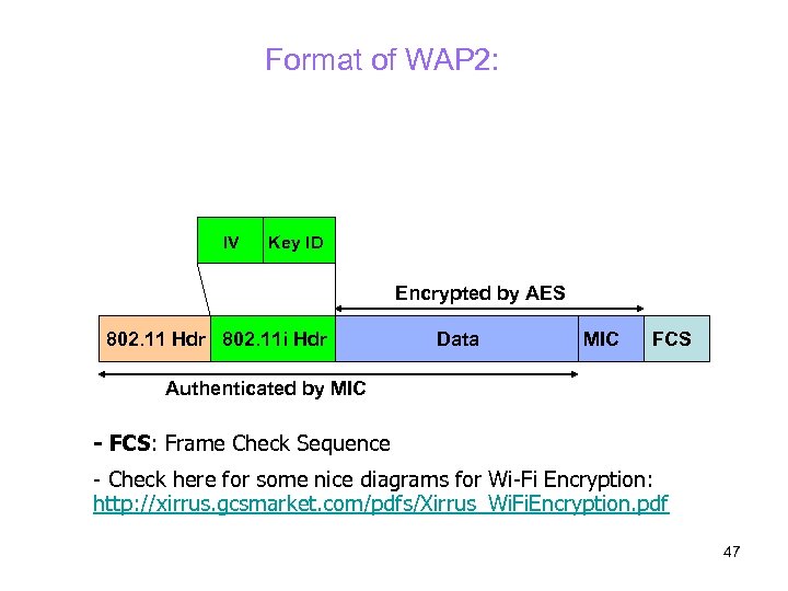 Format of WAP 2: IV Key ID Encrypted by AES 802. 11 Hdr 802.