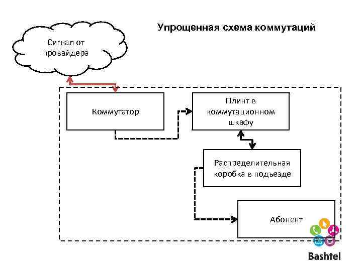 Расположение оборудования в коммутационном шкафу