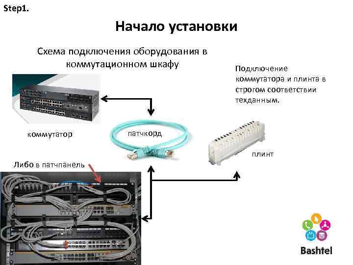 Схема подключения оптического кросса к коммутатору