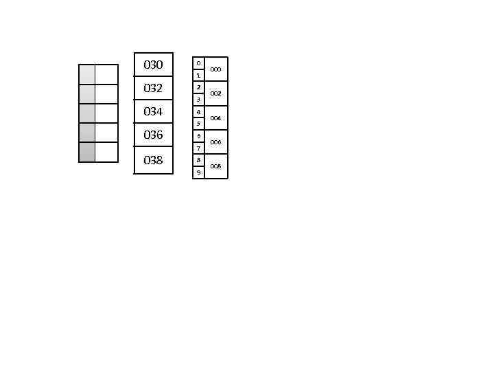 030 0 032 2 034 4 036 1 3 5 6 7 038 8