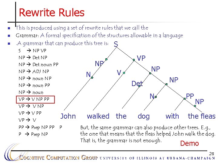 Rewrite Rules n n n This is produced using a set of rewrite rules