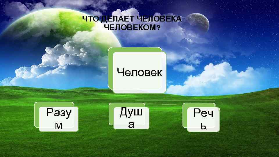ЧТО ДЕЛАЕТ ЧЕЛОВЕКА ЧЕЛОВЕКОМ? Человек Разу м Душ а Реч ь 