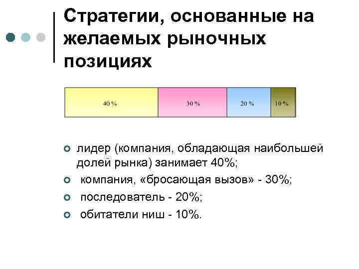 Стратегии, основанные на желаемых рыночных позициях ¢ ¢ лидер (компания, обладающая наибольшей долей рынка)