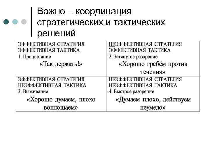 Важно – координация стратегических и тактических решений 
