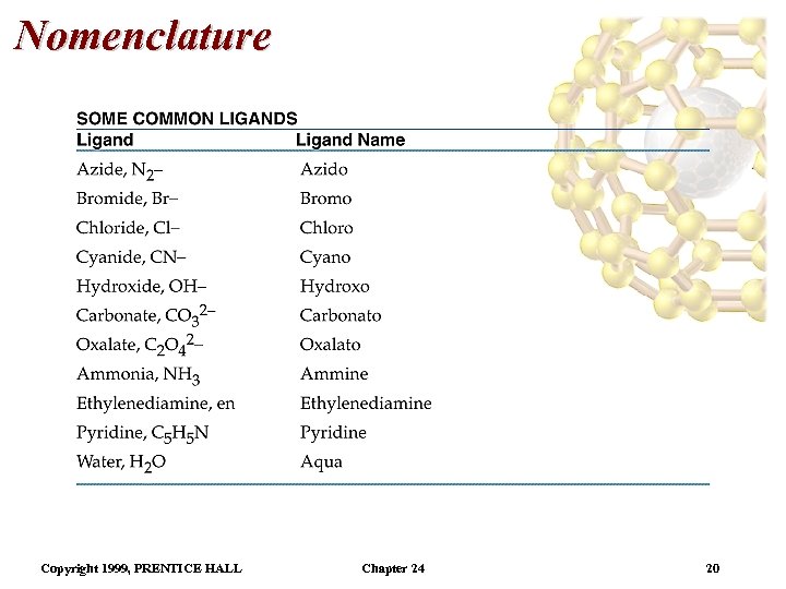 Nomenclature Copyright 1999, PRENTICE HALL Chapter 24 20 