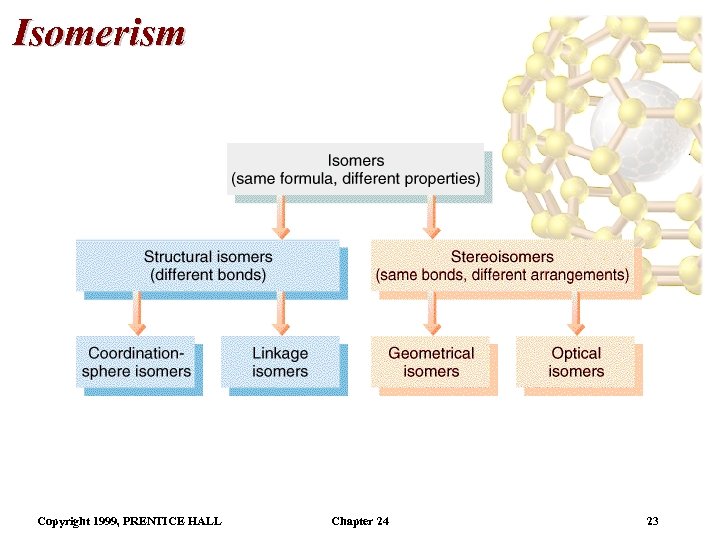 Isomerism Copyright 1999, PRENTICE HALL Chapter 24 23 