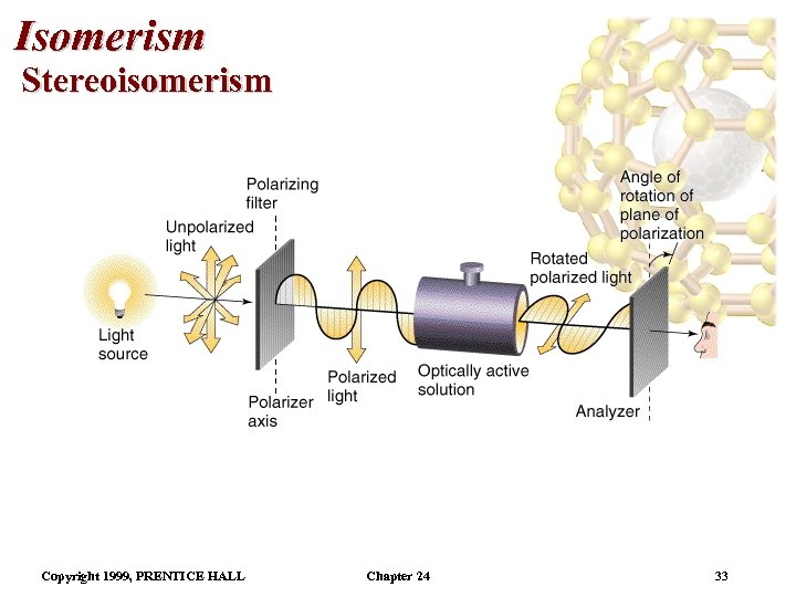 Isomerism Stereoisomerism Copyright 1999, PRENTICE HALL Chapter 24 33 