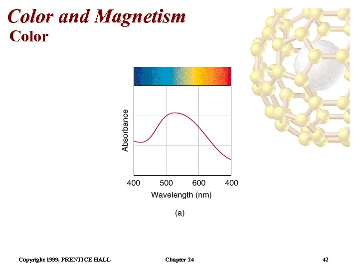 Color and Magnetism Color Copyright 1999, PRENTICE HALL Chapter 24 42 