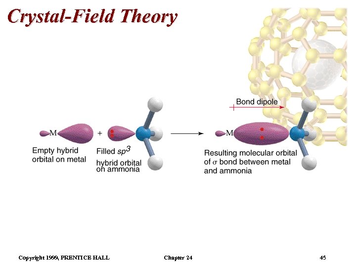 Crystal-Field Theory Copyright 1999, PRENTICE HALL Chapter 24 45 