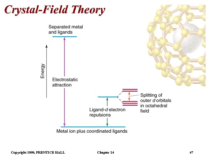 Crystal-Field Theory Copyright 1999, PRENTICE HALL Chapter 24 47 