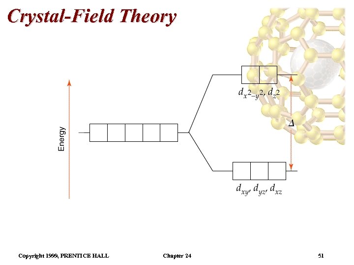 Crystal-Field Theory Copyright 1999, PRENTICE HALL Chapter 24 51 