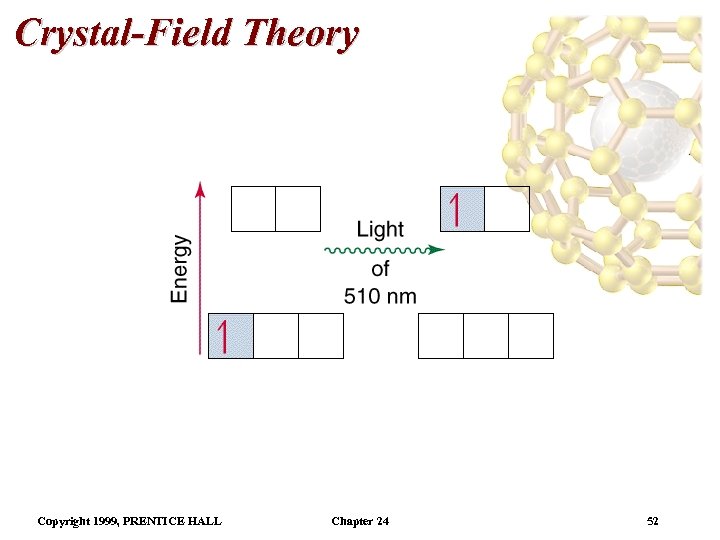 Crystal-Field Theory Copyright 1999, PRENTICE HALL Chapter 24 52 