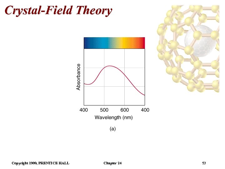 Crystal-Field Theory Copyright 1999, PRENTICE HALL Chapter 24 53 