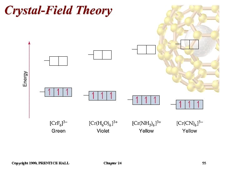 Crystal-Field Theory Copyright 1999, PRENTICE HALL Chapter 24 55 