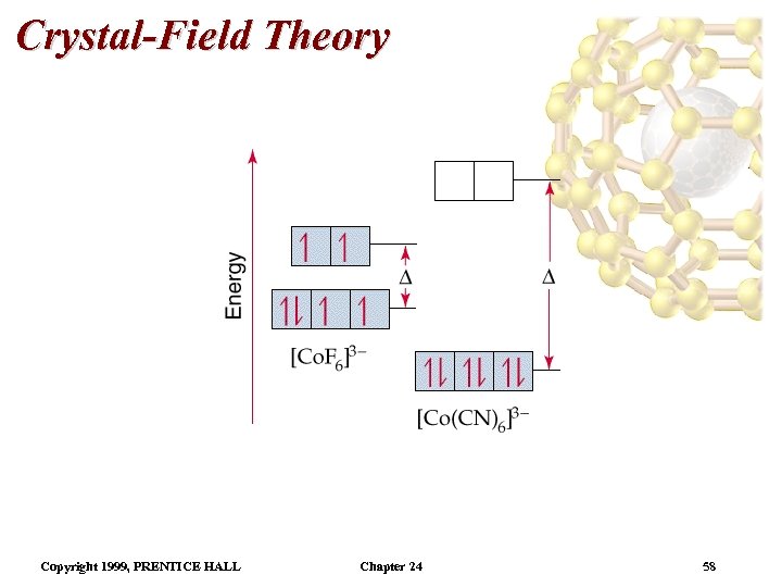 Crystal-Field Theory Copyright 1999, PRENTICE HALL Chapter 24 58 