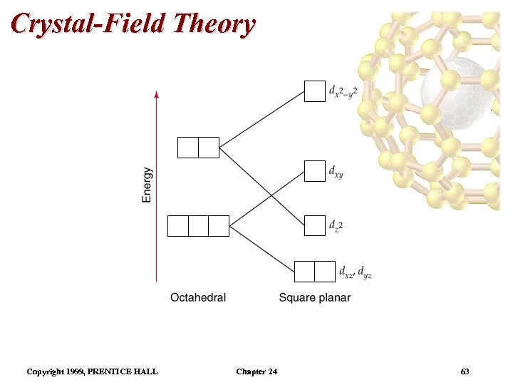 Crystal-Field Theory Copyright 1999, PRENTICE HALL Chapter 24 63 