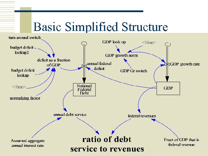 Basic Simplified Structure Copyright 2006 John Wiley & Sons, Inc. 1 -118 