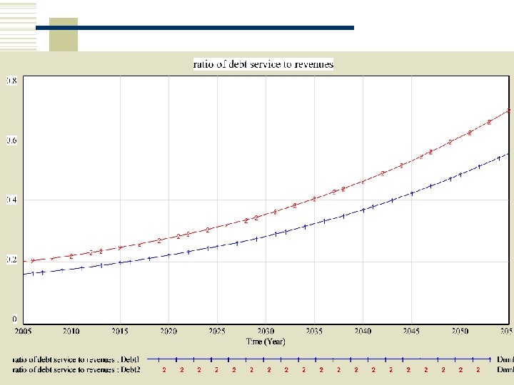 Debt Service to Federal Revenues Copyright 2006 John Wiley & Sons, Inc. 1 -120