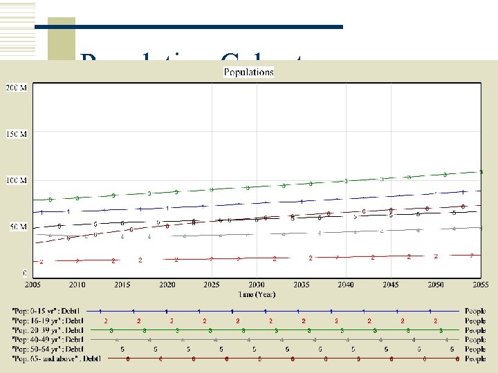 Population Cohorts Copyright 2006 John Wiley & Sons, Inc. 1 -124 