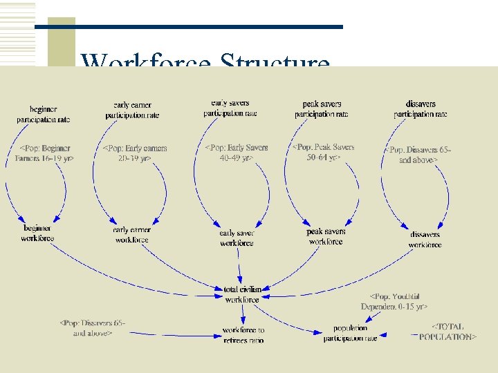 Workforce Structure Copyright 2006 John Wiley & Sons, Inc. 1 -126 