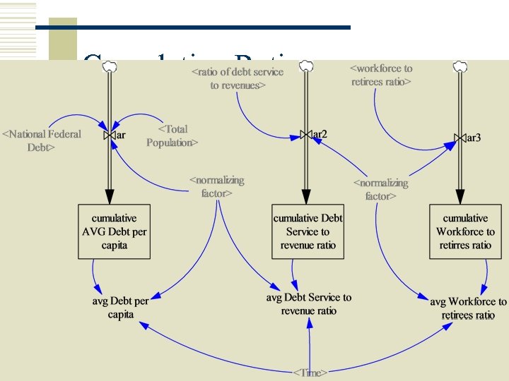 Cumulative Ratios Copyright 2006 John Wiley & Sons, Inc. 1 -131 