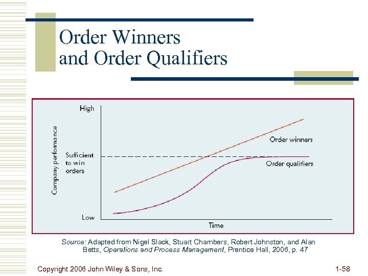 Order Winners and Order Qualifiers Source: Adapted from Nigel Slack, Stuart Chambers, Robert Johnston,