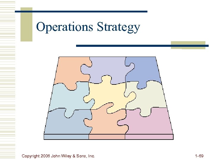 Operations Strategy Services Products Human Resources Capacity Facilities Sourcing Copyright 2006 John Wiley &