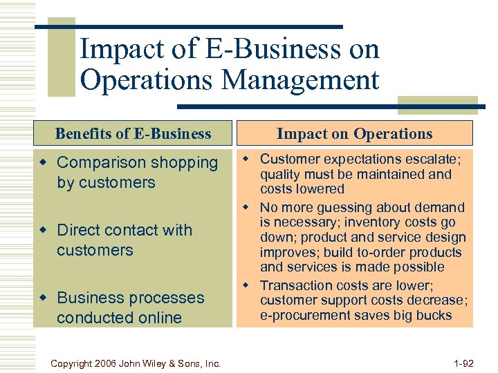 Impact of E-Business on Operations Management Benefits of E-Business w Comparison shopping by customers