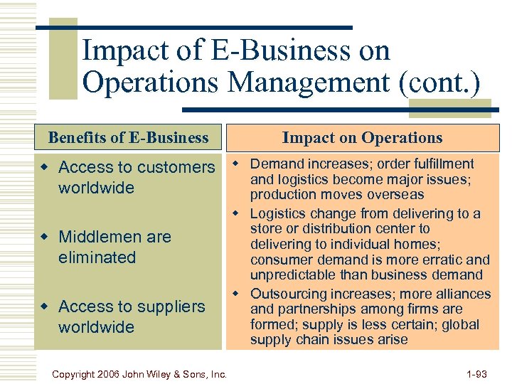 Impact of E-Business on Operations Management (cont. ) Benefits of E-Business Impact on Operations