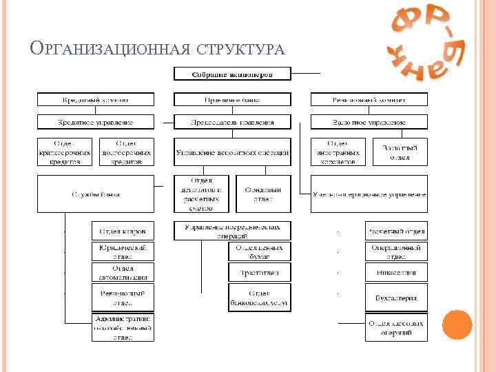 ОРГАНИЗАЦИОННАЯ СТРУКТУРА 