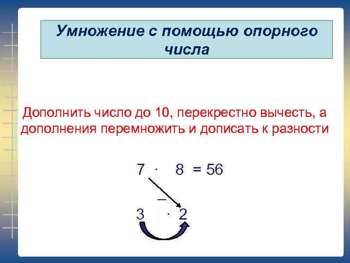 Умножение с помощью опорного числа Дополнить число до 10, перекрестно вычесть, а дополнения перемножить
