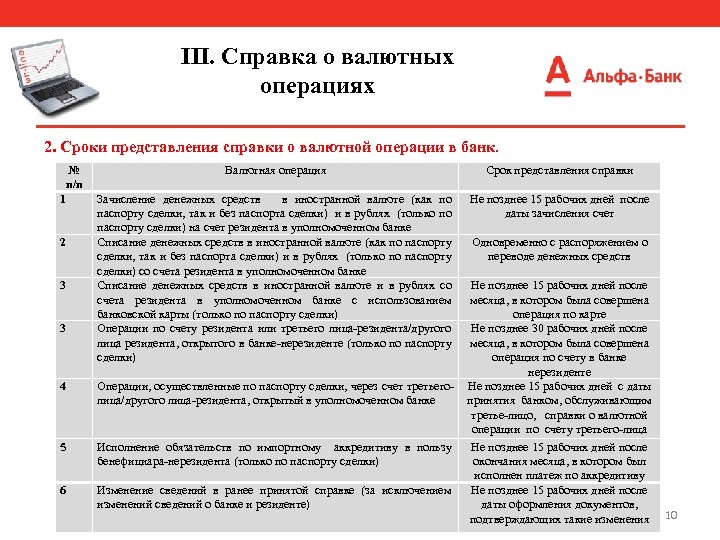 III. Справка о валютных операциях 2. Сроки представления справки о валютной операции в банк.