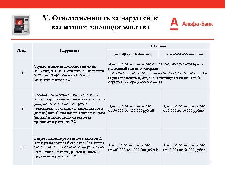 V. Ответственность за нарушение валютного законодательства Санкции № п/п Нарушение для юридических лиц для