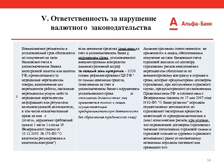 V. Ответственность за нарушение валютного законодательства 3 Невыполнение резидентом в если денежные средства зачислены