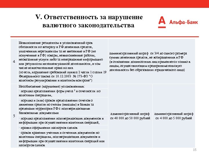 V. Ответственность за нарушение валютного законодательства 4 5 Невыполнение резидентом в установленный срок обязанности