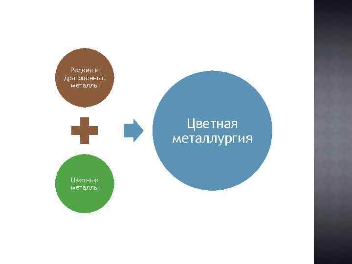 Редкие и драгоценные металлы Цветная металлургия Цветные металлы 