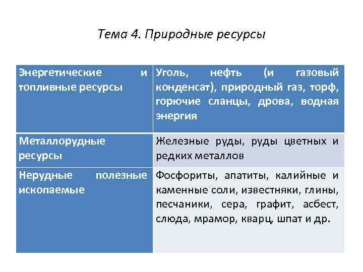 Тема 4. Природные ресурсы Энергетические топливные ресурсы Металлорудные ресурсы и Уголь, нефть (и газовый