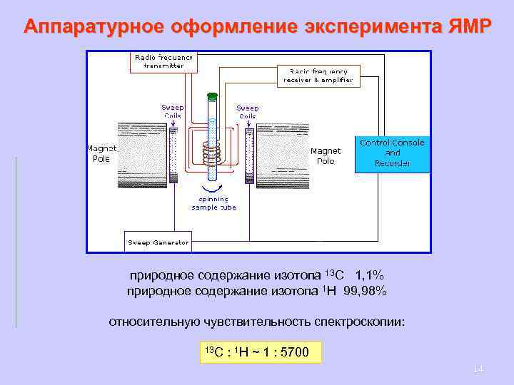 Спектроскопия эпр ямр презентация