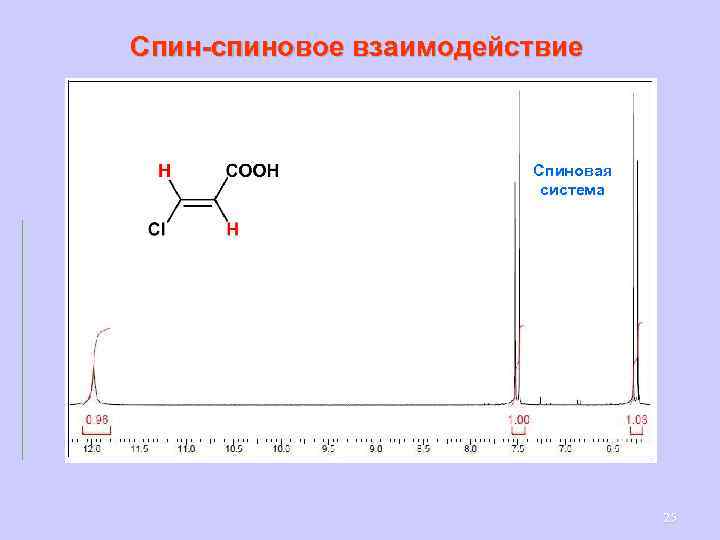 Спин-спиновое взаимодействие Спиновая система 25 