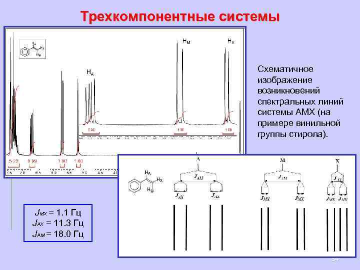 Трехкомпонентные системы Схематичное изображение возникновений спектральных линий системы AMX (на примере винильной группы стирола).