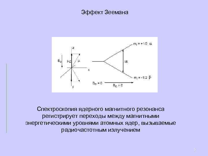 Эффект Зеемана Спектроскопия ядерного магнитного резонанса регистрирует переходы между магнитными энергетическими уровнями атомных ядер,